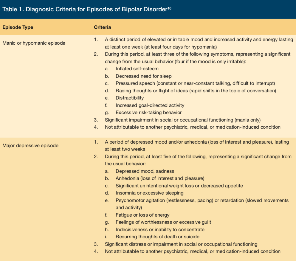 Bipolar Disorder in LongTerm Care